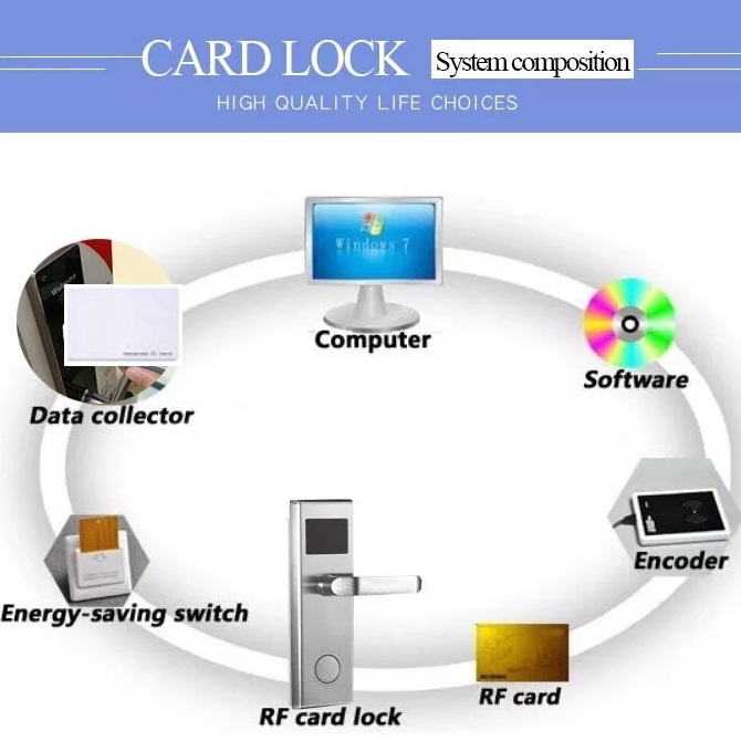 jasa pemasangan Hotel Door Lock di bali